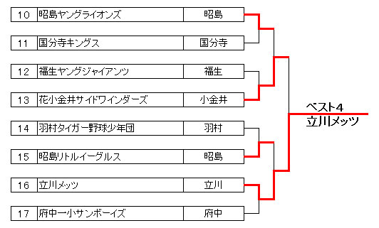 2017N@wʐeP싅@g