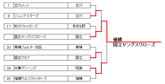 2017NfPtDsN싅I茠 Vl@g