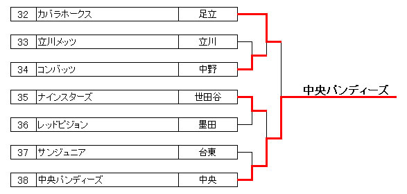 2017Nsw싅@Vl@g