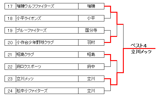 2018N@wʐeP싅@g