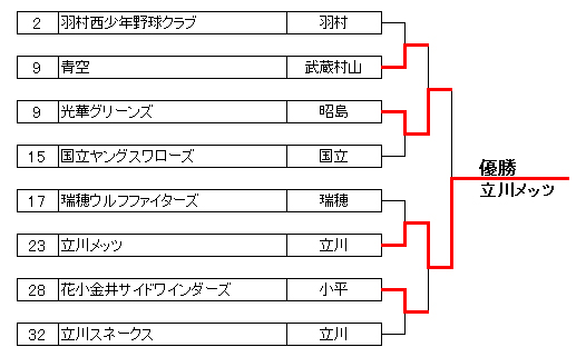 2018N@wʐeP싅@g