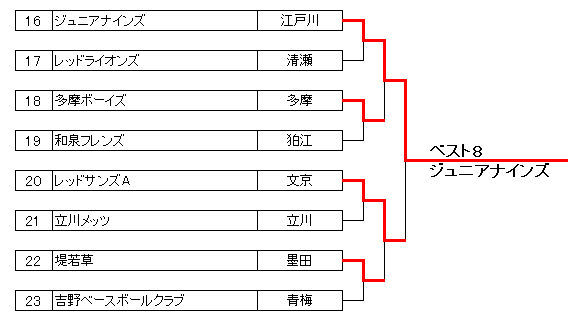 2018N@S{w싅@s\I@g