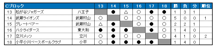 2018N@sON싅@HG