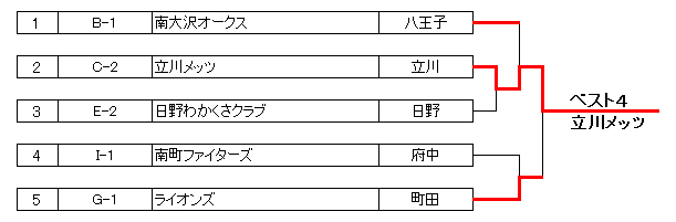 2018N@sON싅@HG