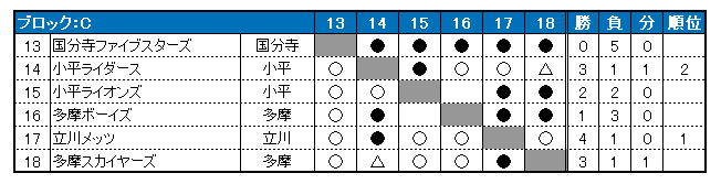 2019N@sON싅@tG