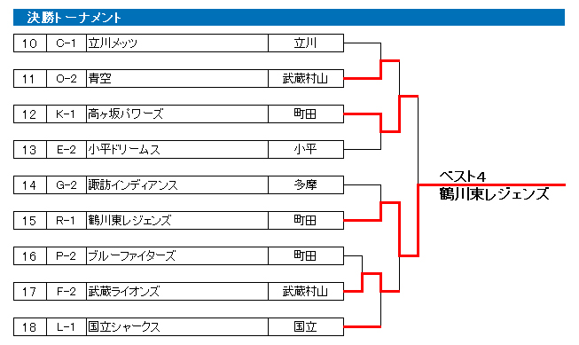 2019N@sON싅@tG