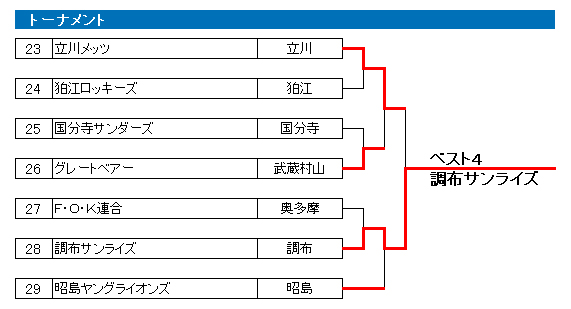 2019N@ss΍R@g[ig