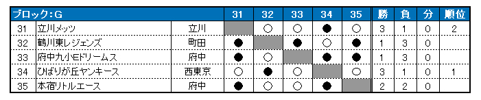 2019N@sON싅@tG