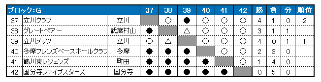 2019N@sON싅@tG