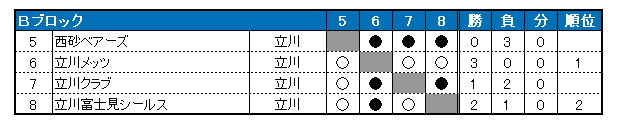 2019N@sN싅A@tG \I[O