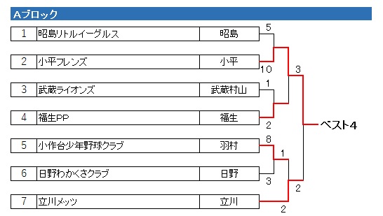 2020Nx 38 wʐeP싅 g