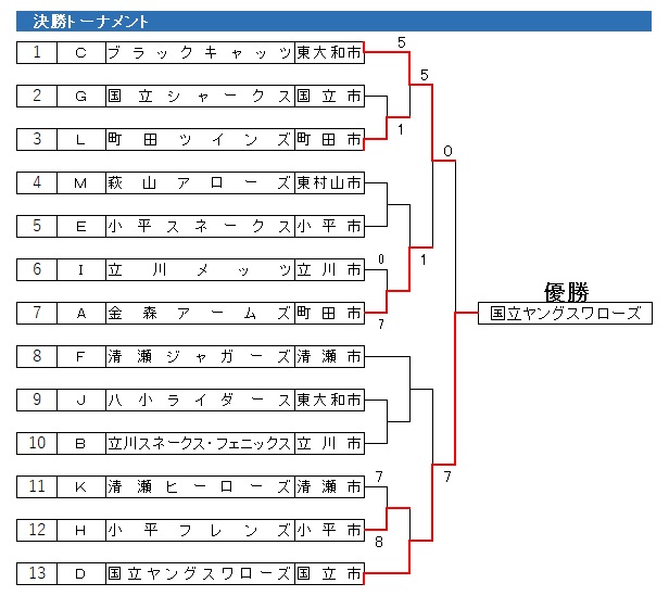 2020N@kN싅@tG