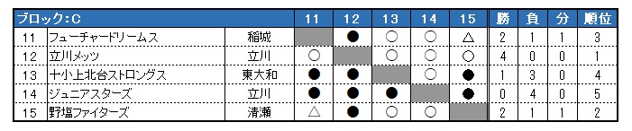 sON싅 2020Nx tG