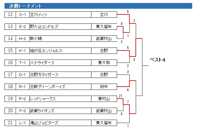 sON싅 2020Nx tG