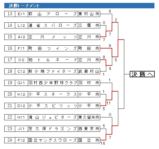 2020N@kN싅@HG