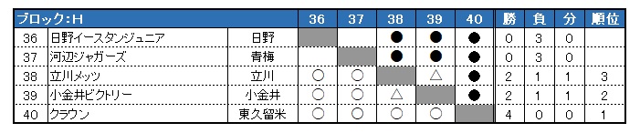 2020N@sON싅@tG