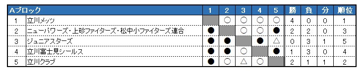 sN싅A HG \I[O