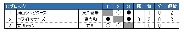 2020N@kN싅@HG