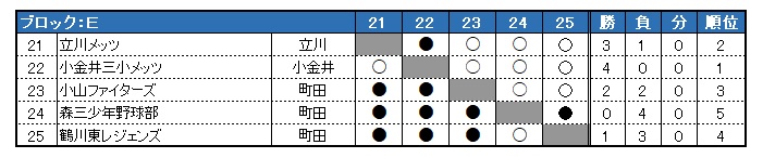 sON싅 2020Nx tG