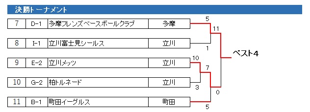 sON싅 2020Nx tG