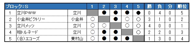 sON싅 2021Nx tG