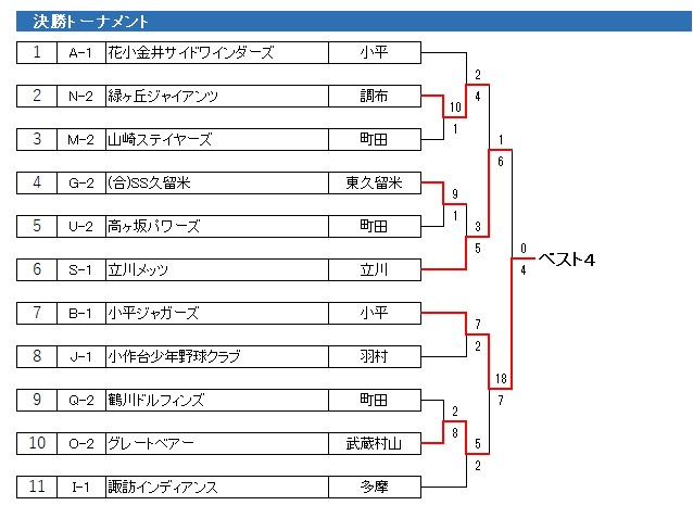 sON싅 2021Nx tG