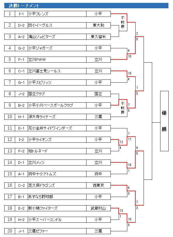 2021N@kN싅@HG