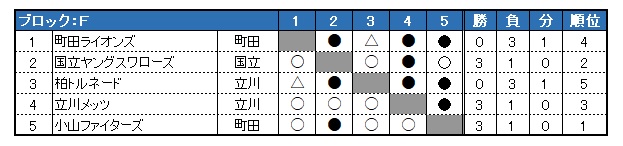 sON싅 2021Nx tG