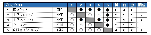 sON싅 2021Nx tG