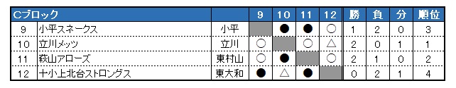 2022N@kN싅@tG