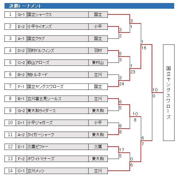 2022N@kN싅@tG