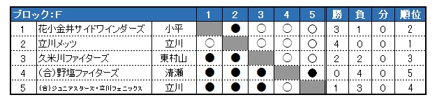 sON싅 2022Nx tG