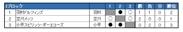 2022N@kN싅@HG