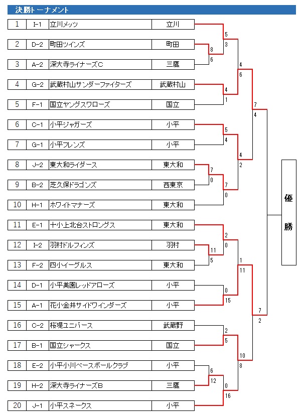 2022N@kN싅@HG