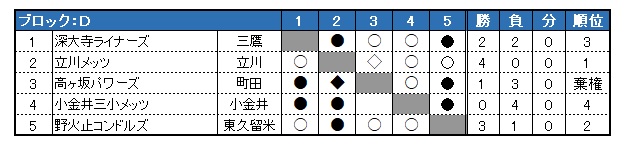 sON싅 2022Nx tG