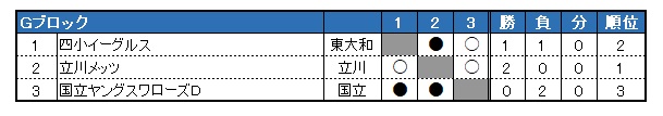 2022N@kN싅@HG