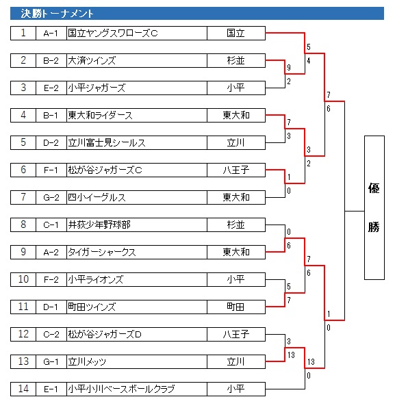 2022N@kN싅@HG