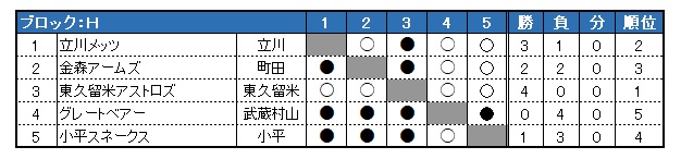 sON싅 2022Nx tG