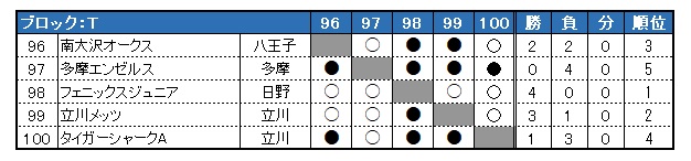 sON싅 2023Nx HG