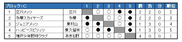 sON싅 2023Nx tG