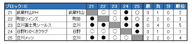 sON싅 2023Nx HG