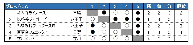 sON싅 2023Nx tG