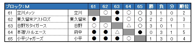 sON싅 2023Nx HG