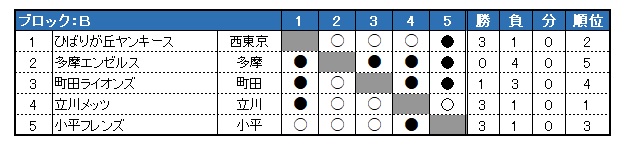 sON싅 2023Nx tG