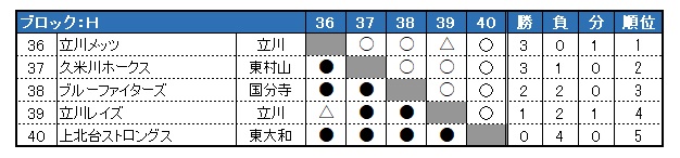 sON싅 2024Nx HG