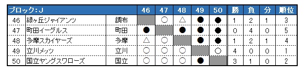 sON싅 2024Nx tG