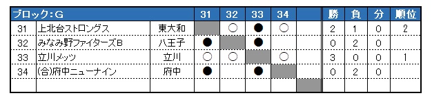 sON싅 2024Nx HG