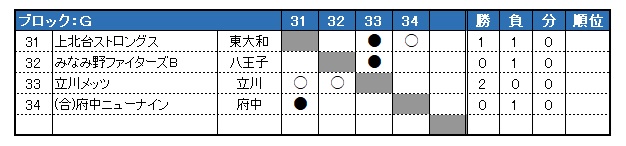 sON싅 2024Nx tG