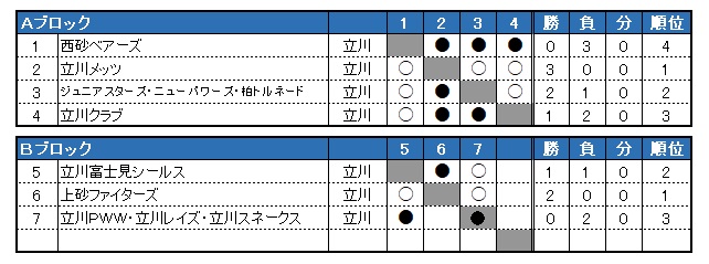 sN싅A 50񗧐sN싅HG \I[O