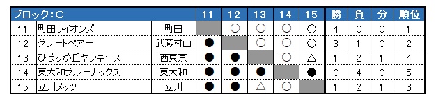 sON싅 2024Nx tG